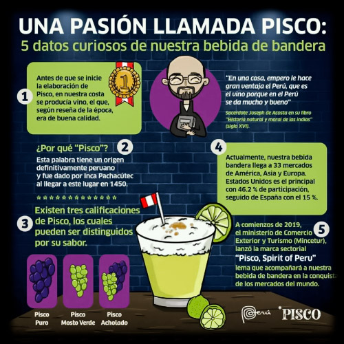  5 datos sobre el Pisco - Una pasión llamada Pisco 