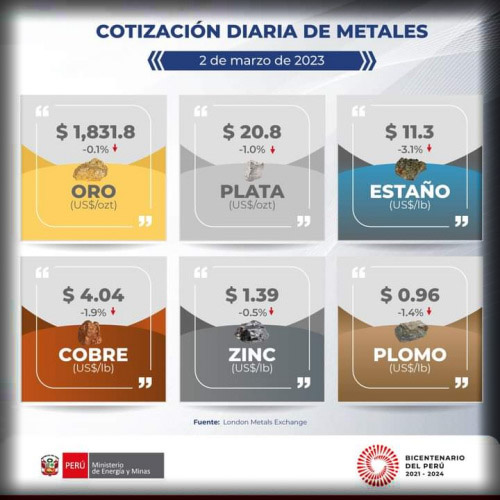 Cotización de metales - 2 de Marzo de 2023
