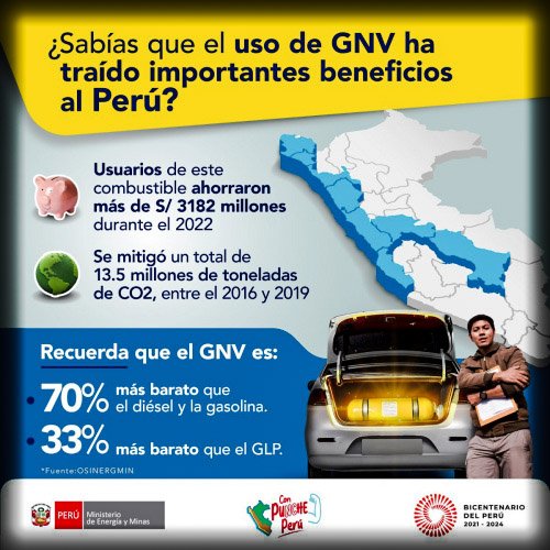 Beneficios de usar GNV