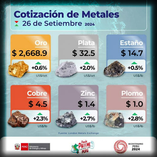 Cotización de Metales - 26 de Setiembre de 2024